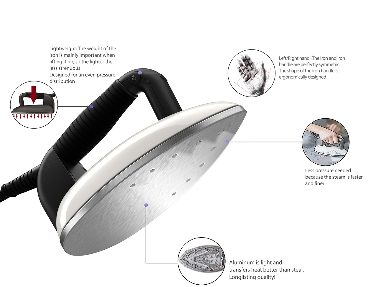 Laurastar Smart I Ironing System