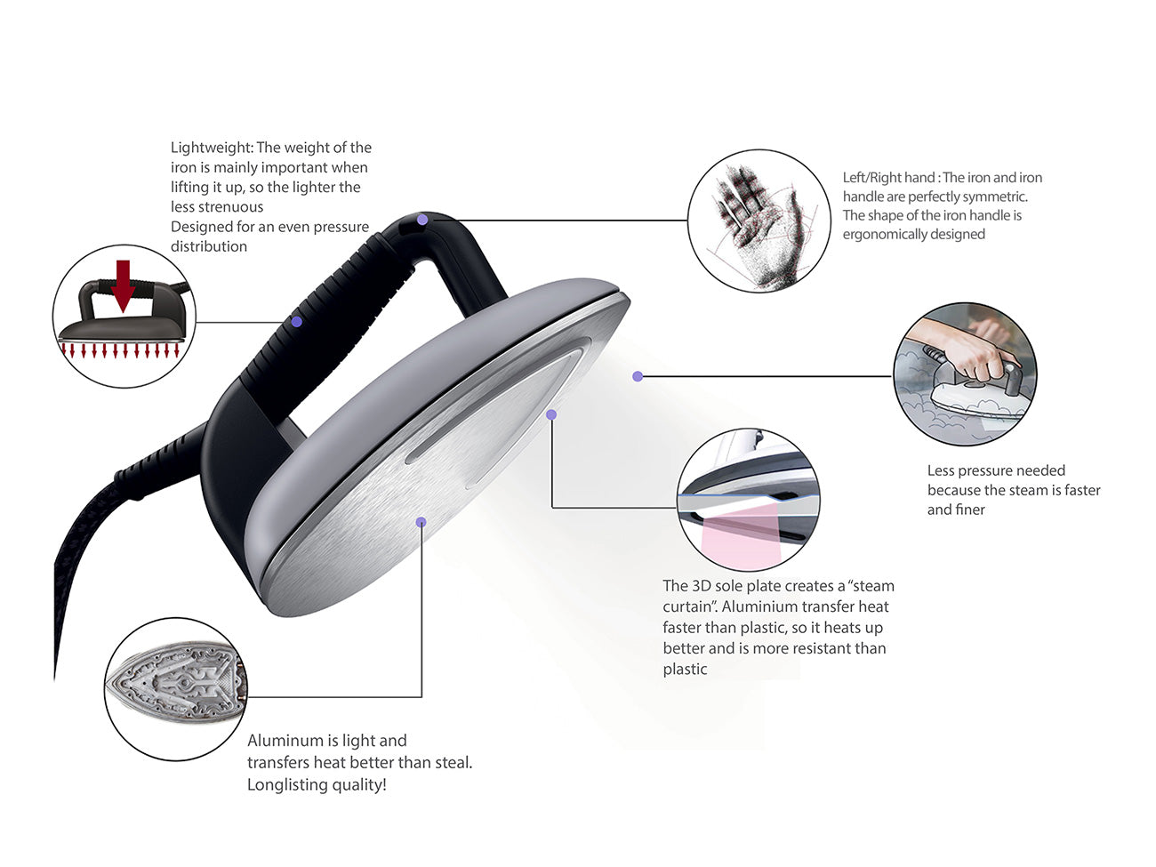 Laurastar Smart U Ironing System