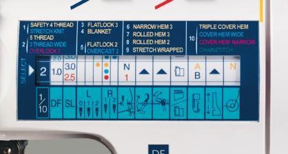 close up image of the elna EL745 Overlock Serger Machine stitch chart