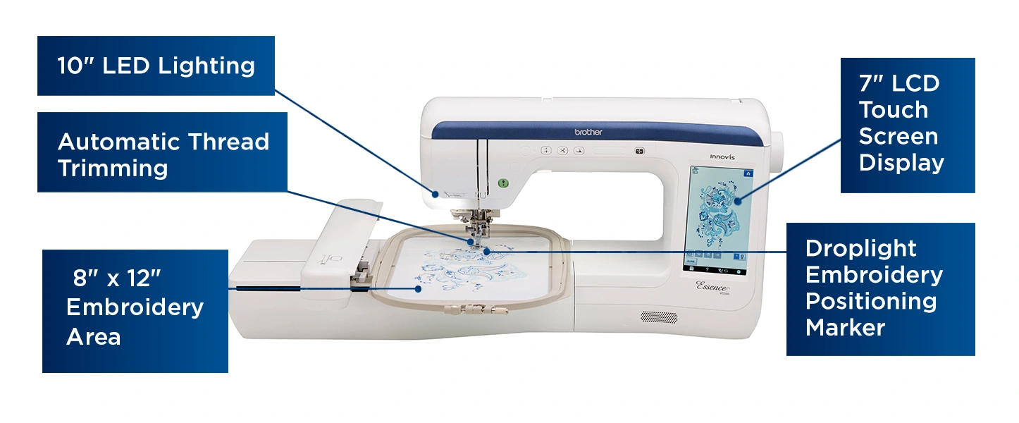 Sewing machine with features highlighted on a blue background