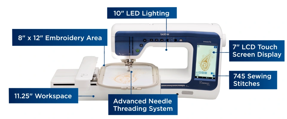 Embroidery machine with features highlighted on a white background
