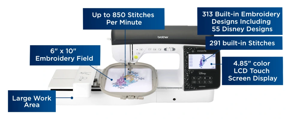 A Brother embroidery machine shown on a white background with multiple blue text callouts describing features such as stitching speed, built-in embroidery designs, embroidery field size, and color LCD screen display.
