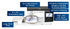 A Brother embroidery machine shown on a white background with multiple blue text callouts describing features such as stitching speed, built-in embroidery designs, embroidery field size, and color LCD screen display.
