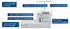 Brother serger sewing machine shown on a white background with multiple blue callout labels pointing to features such as thread bundle included, LED work area, LCD display screen, color-coded thread guides, thread needle options, and one-touch needle threading.