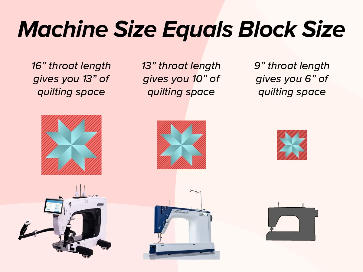 Grace Company Cutie Breeze Quilting Frame 17743 Feature