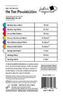 Fabric requirement chart for a quilt pattern titled 'Oh The Possibilities' with fabric color swatches.