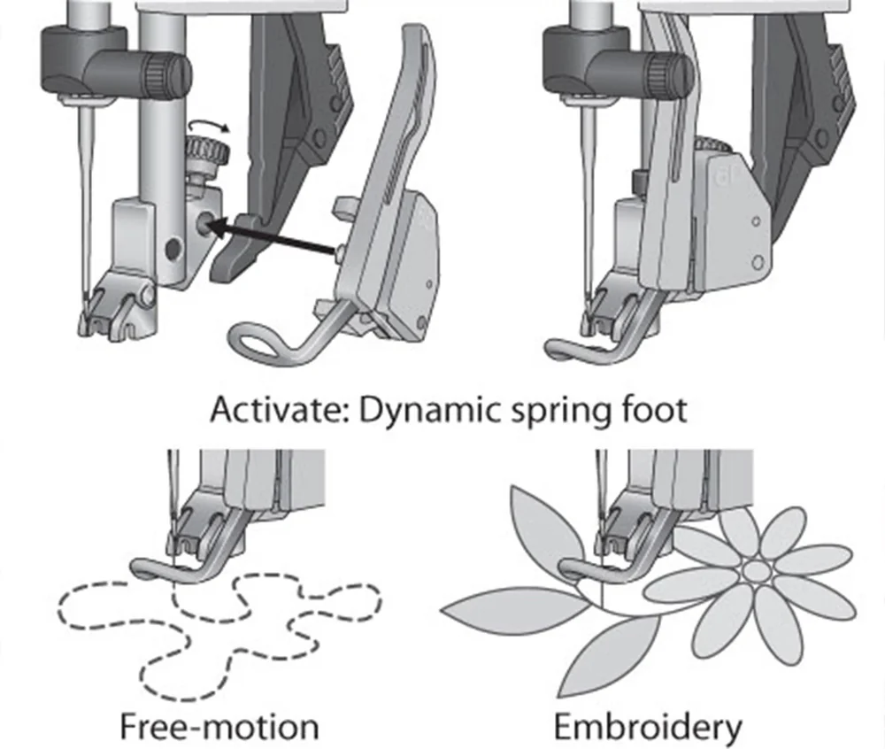 PFAFF Dynamic Spring Foot for Group L 68003167