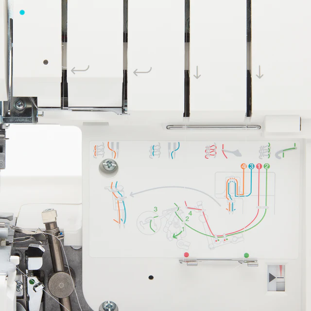 Close-up of a white sewing machine showing the upper needle area and a printed thread path diagram on the front panel with colored line illustrations.