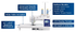 Brother Innov-is BQ950 Sewing and Quilting Machine with Quilter's Bundle