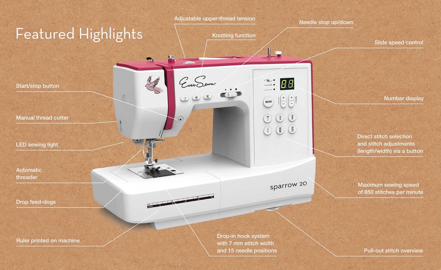 image detailing the features of the EverSewn Sparrow 20 80 Stitch Computerized Sewing Machine including adjustable upper thread tension, knotting function, needle stop up/down, slide speed control, number display, direct stitch selection and stitch adjustments via a button, maximum sewing speed of 850 stitches per minute, pull out stitch overview, drop in hook system with 7mm stitch width and 15 needle positions, ruler printed on machine and more