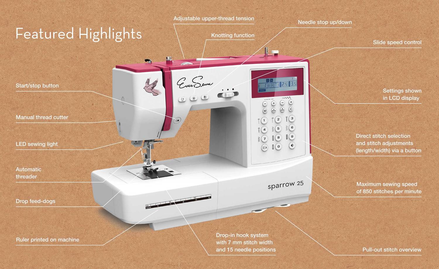 EverSewn Sparrow 25 197 Stitch Computerized Sewing Machine features