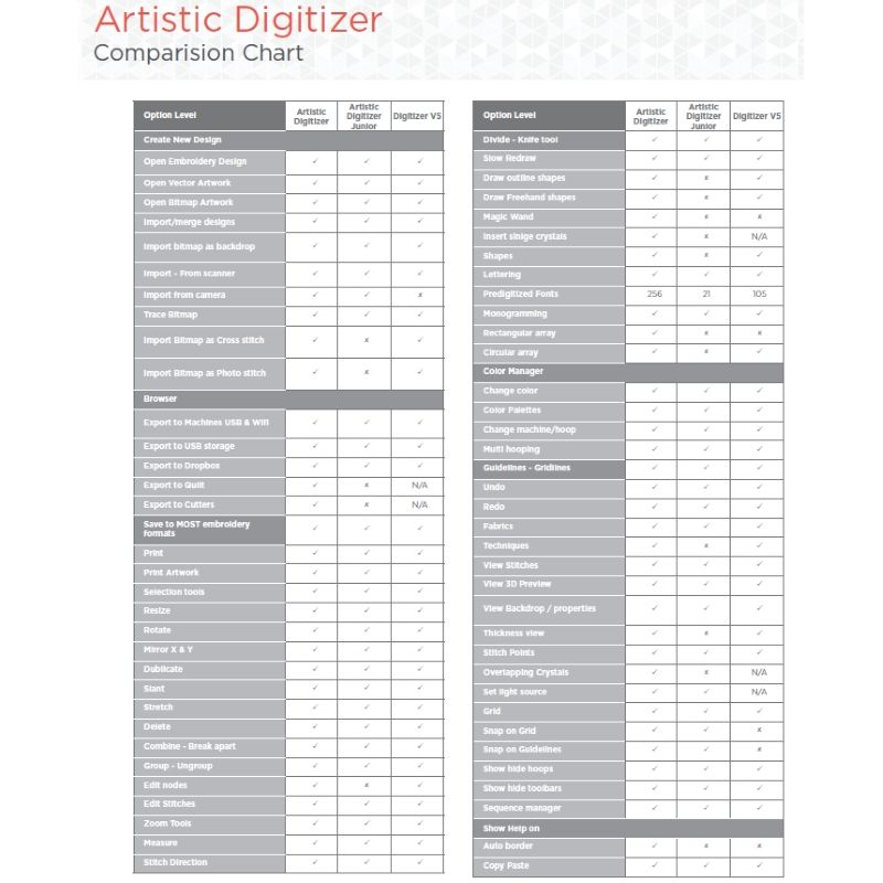 Janome Artistic Digitizer Jr Embroidery Machine Software comparison chart