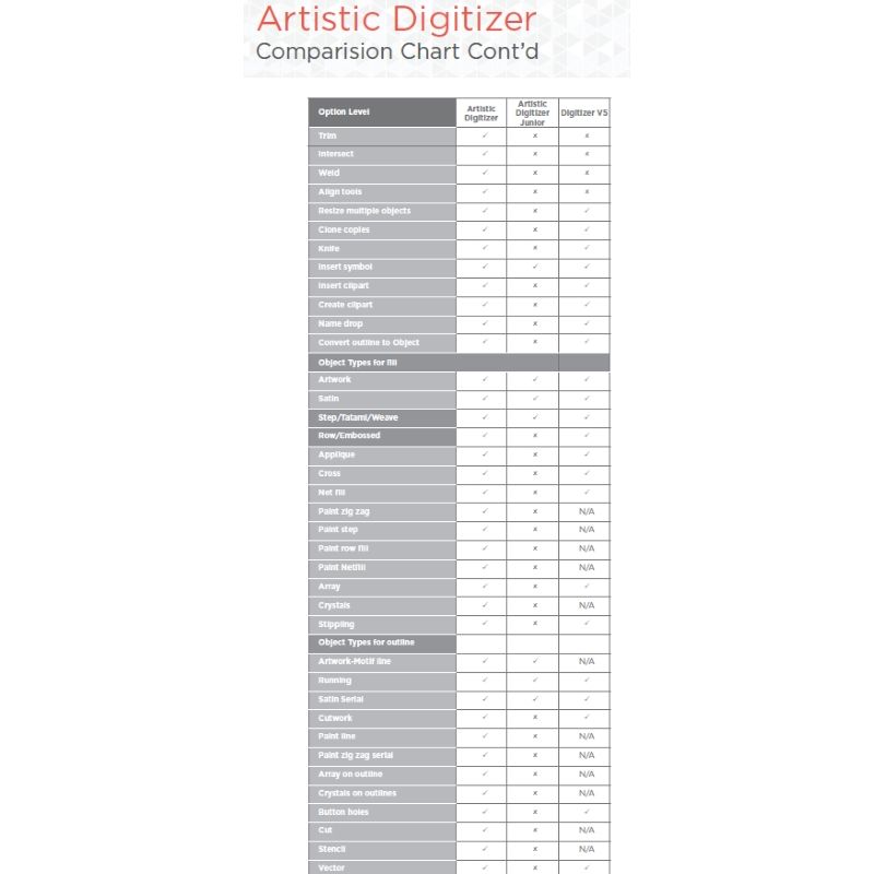 Janome Artistic Digitizer Jr Embroidery Machine Software comparison chart